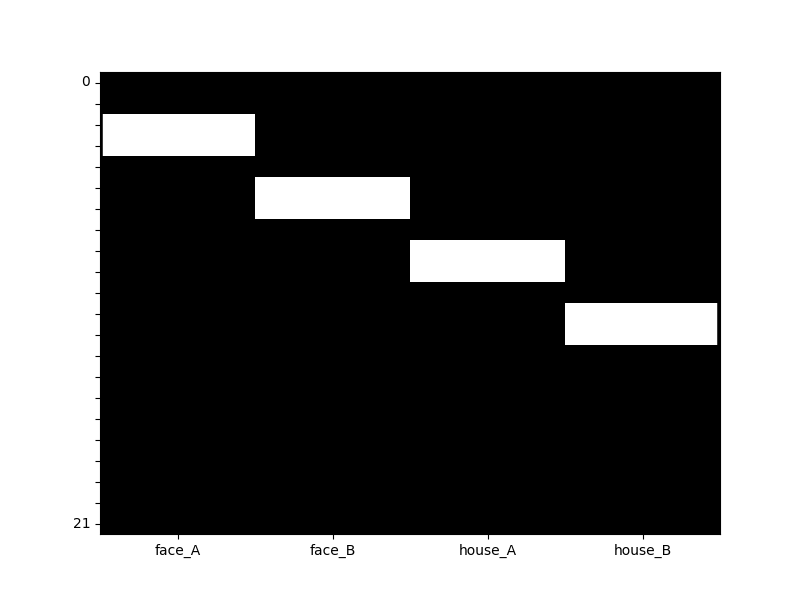 plot design matrix