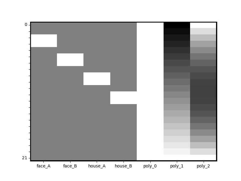 plot design matrix