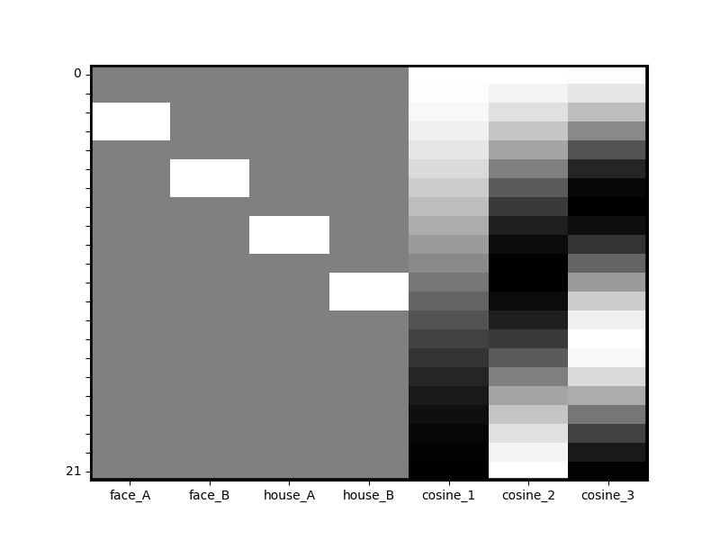 plot design matrix