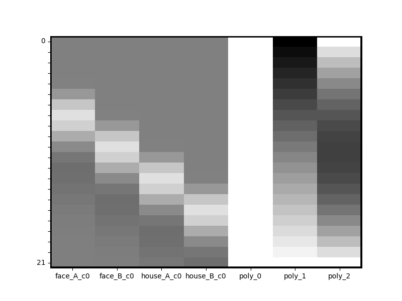 plot design matrix