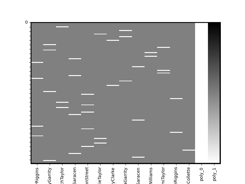 plot design matrix