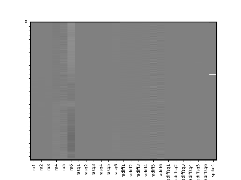 plot design matrix