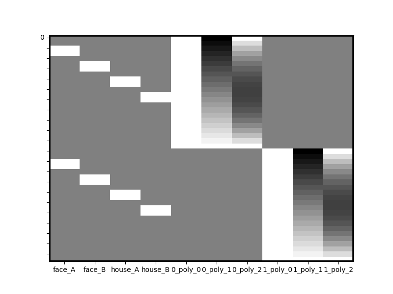 plot design matrix