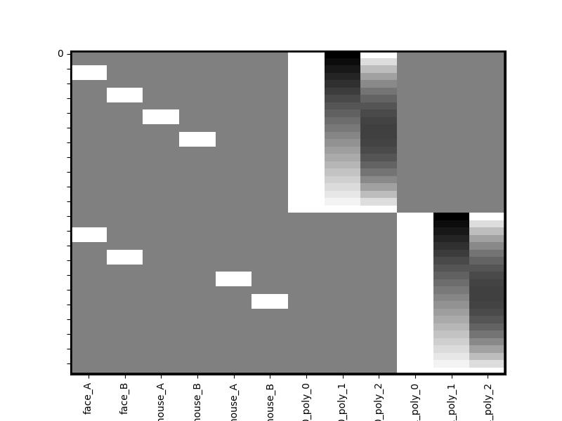 plot design matrix