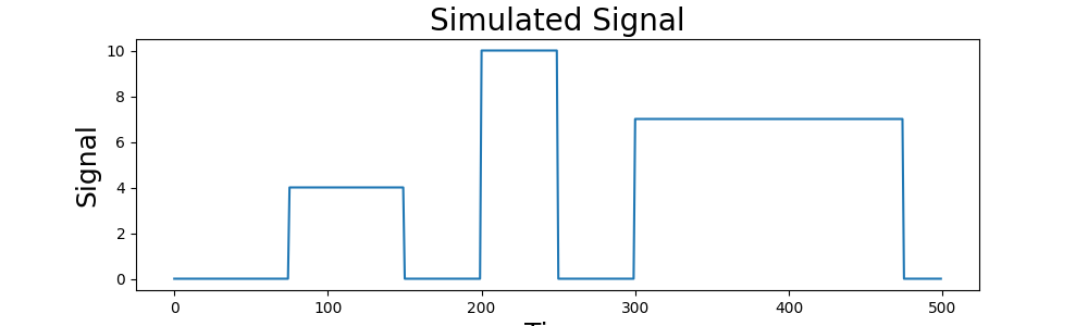 Simulated Signal