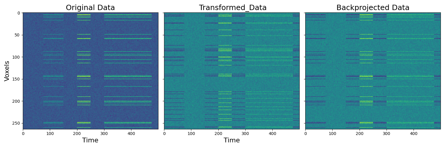 Original Data,  Transformed_Data, Backprojected Data