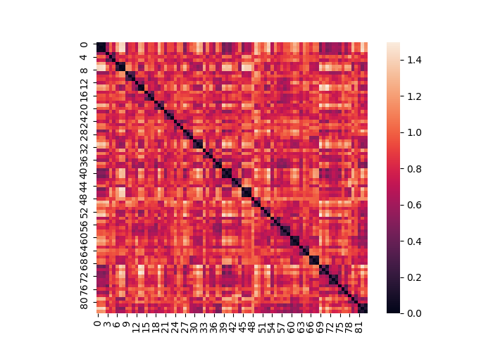 plot similarity example