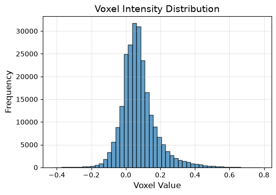 <Figure size 600x400 with 1 Axes>