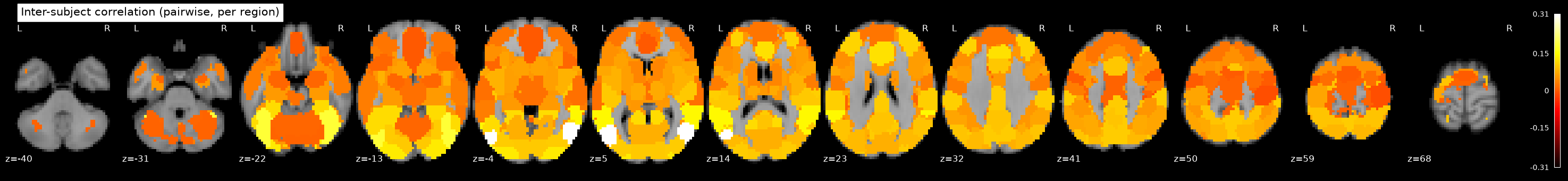 <Figure size 2930x320 with 15 Axes>