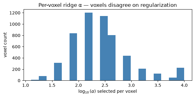 <Figure size 700x300 with 1 Axes>