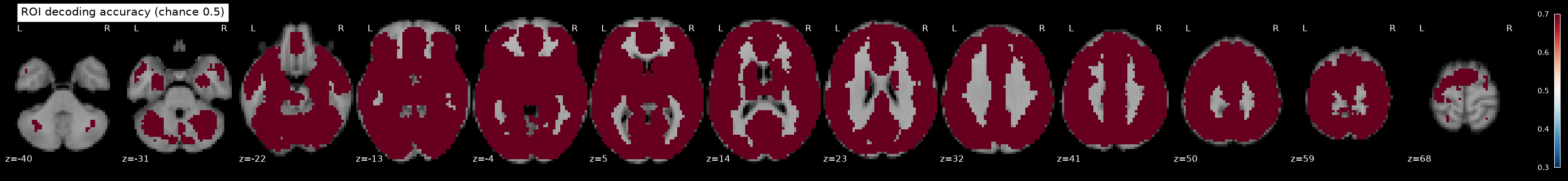 <Figure size 2930x320 with 15 Axes>