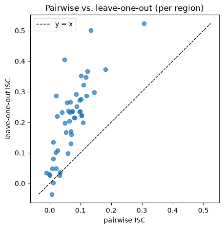 <Figure size 500x500 with 1 Axes>