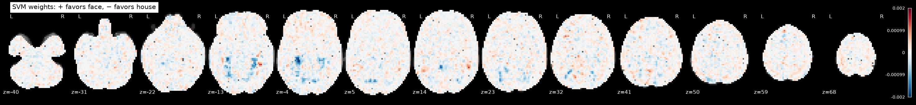 <Figure size 2930x320 with 15 Axes>