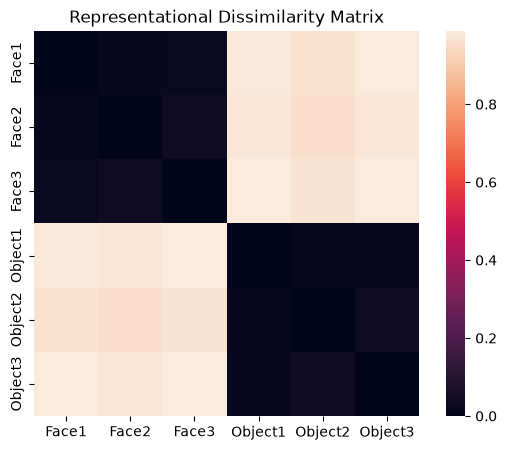 <Figure size 700x500 with 2 Axes>