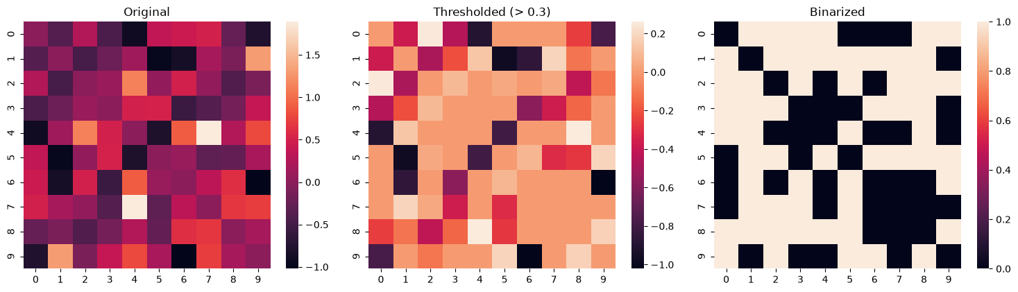 <Figure size 1500x400 with 6 Axes>