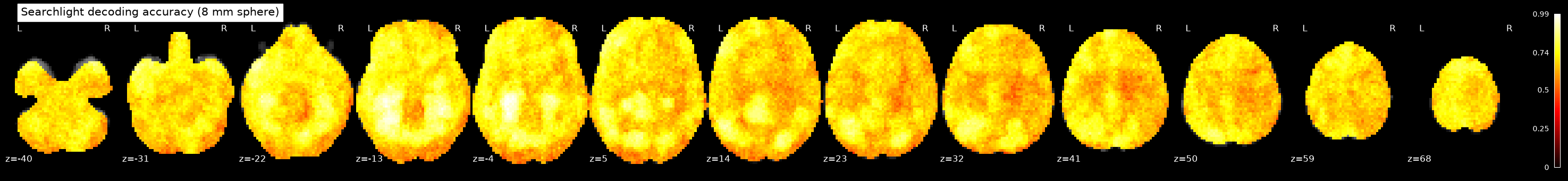 <Figure size 2930x320 with 15 Axes>