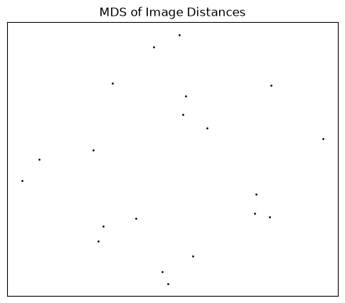 <Figure size 600x500 with 1 Axes>